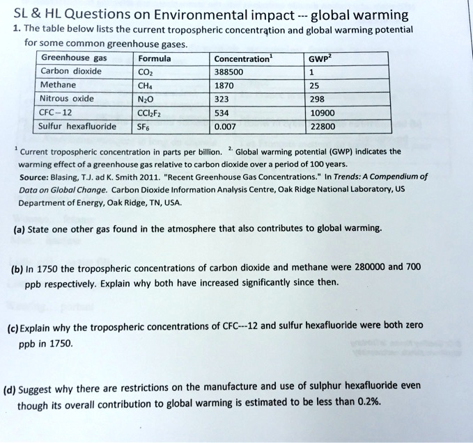 SL     HL Questions on Environmental impact — global warming
1. The table below lists the current tropospheric concentration and global warming potential
for some common greenhouse gases.
Greenhouse gas	Formula	Concentration¹	GWP²
Carbon dioxide	CO2	388500	1
Methane	CH4	1870	25
Nitrous oxide	N2O	323	298
CFC— 12	CCI2F2	534	10900
Sulfur hexafluoride	SF6	0.007	22800
1
Current tropospheric concentration in parts per billion. 2. Global warming potential (GWP) indicates the
warming effect of a greenhouse gas relative to carbon dioxide over a period of 100 years.
Source: Blasing, T.J. ad K. Smith 2011. "Recent Greenhouse Gas Concentrations." In Trends: A Compendium of
Data on Global Change. Carbon Dioxide Information Analysis Centre, Oak Ridge National Laboratory, US
Department of Energy, Oak Ridge, TN, USA.
(a) State one other gas found in the atmosphere that also contributes to global warming.
(b) In 1750 the tropospheric concentrations of carbon dioxide and methane were 280000 and 700
ppb respectively. Explain why both have increased significantly since then.
(c) Explain why the tropospheric concentrations of CFC—12 and sulfur hexafluoride were both zero
ppb in 1750.
(d) Suggest why there are restrictions on the manufacture and use of sulphur hexafluoride even
though its overall contribution to global warming is estimated to be less than 0.2%.