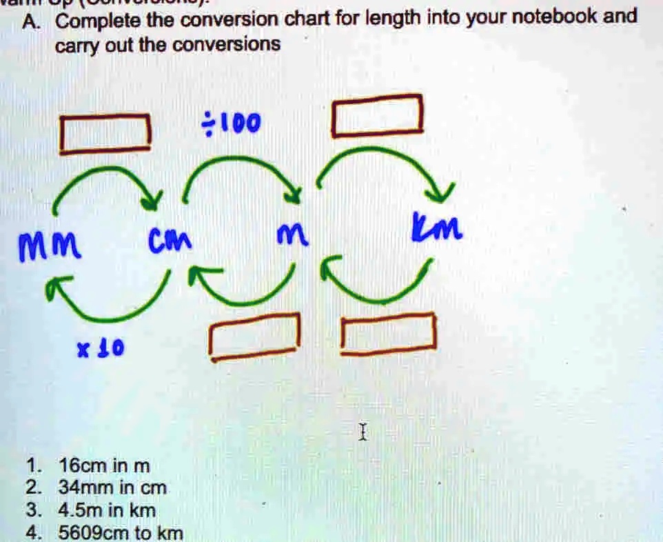 Mm cm m km conversion outlet chart