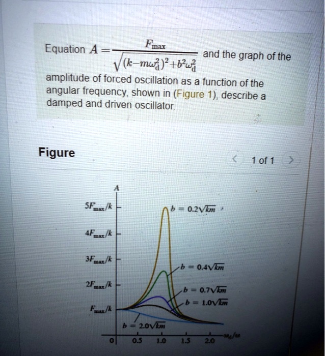 SOLVED Equation A Fnar and the graph of the V(muz)?+bw3 amplitude of forced oscillation as