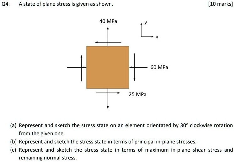 Q4. A state of plane stress is given as shown [10 marks] 40 MPa 60 MPa ...