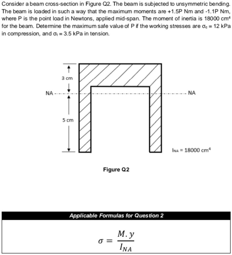solved-unsymmetrical-bending-moments-please-answer-urgently-applied