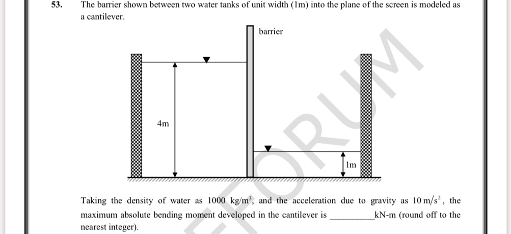 53. The barrier shown between two water tanks of unit width...