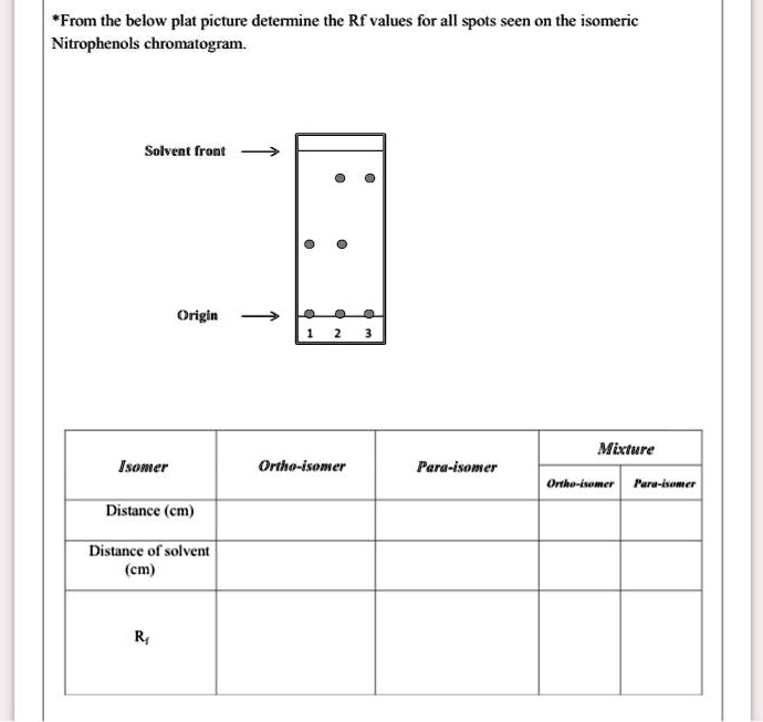 SOLVED From the below plate picture, determine the Rf values for all