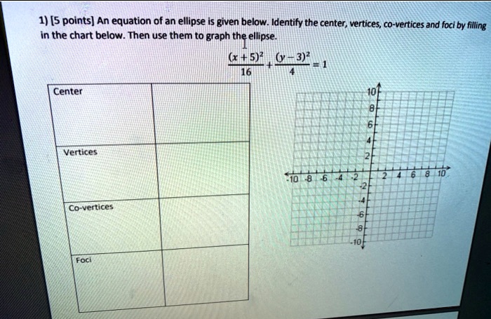1 s points an equation of an ellipse is given belw identify the center ...