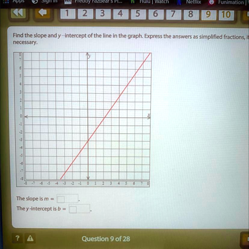 Find the slope and y-intercept of the line in the graph. Express the answers as simplified fractions, if necessary.

The slope is m = .
The y-intercept is b = .