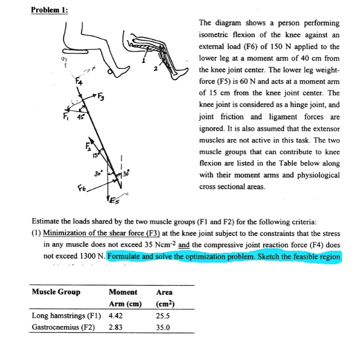 The diagram shows a person performing isometric flexion of the knee ...