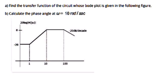 SOLVED: a Find the transfer function of the circuit whose bode plot is ...
