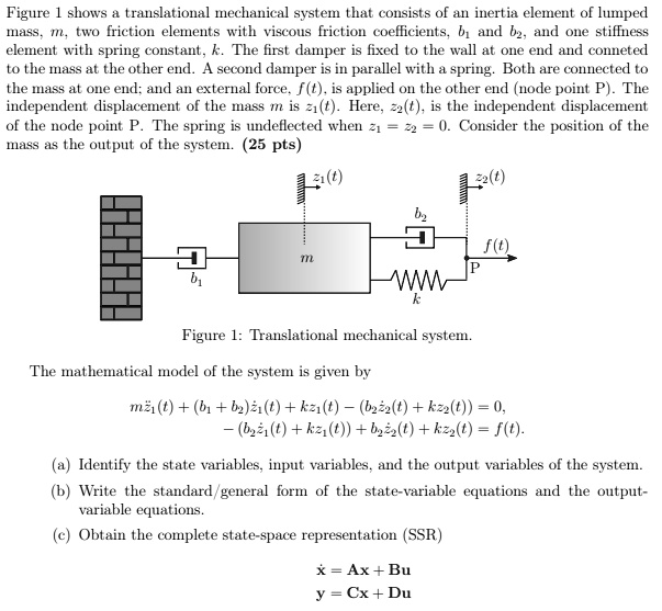 SOLVED Figure 1 shows a translational mechanical system that consists