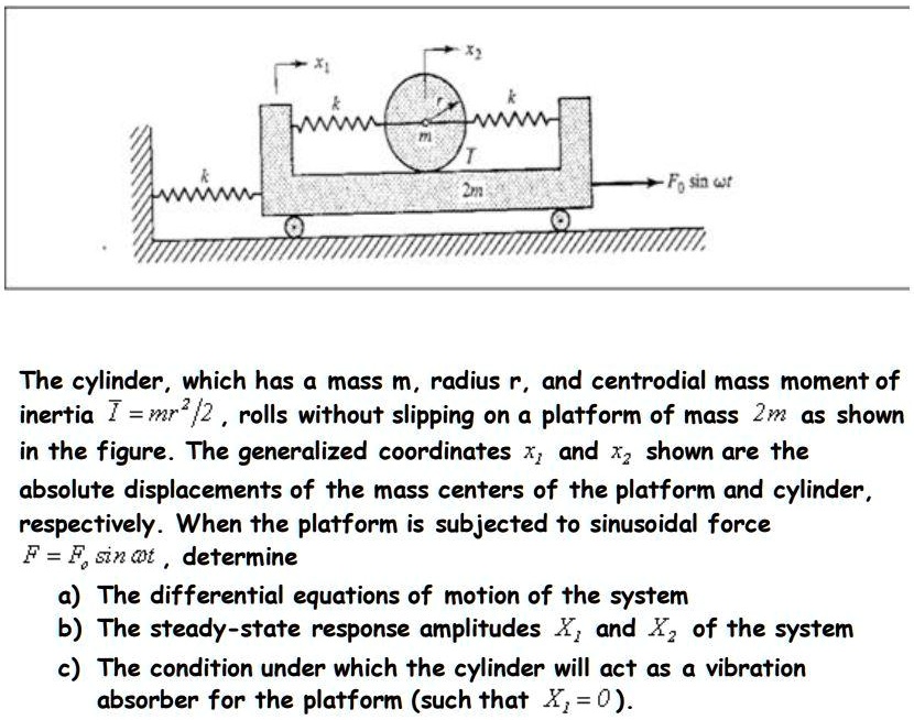 Roll Inertia Texts: WWWWM sin The cylinder which has a mass m, radius r, and ...