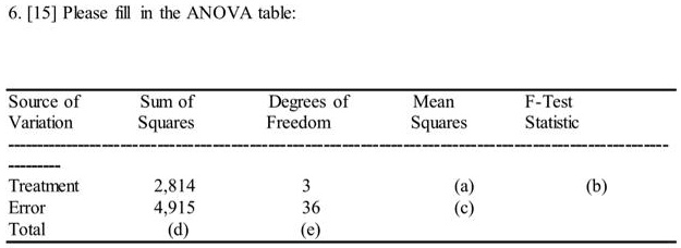 6. [15] Please fill in the ANOVA table:

Source of Variation
Sum of Squares
Degrees of Freedom
Mean Squares
F-Test Statistic

Treatment 2,814 3 (a) (b)
Error 4,915 36 (c)
Total (d) (e)