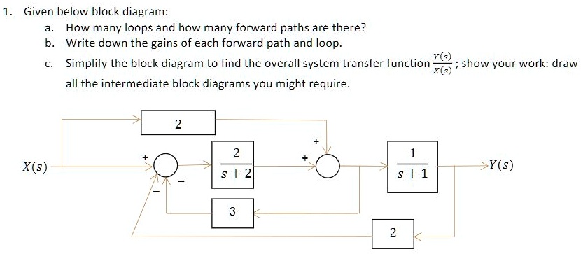 1. Given below block diagram: a. How many loops and how many forward ...