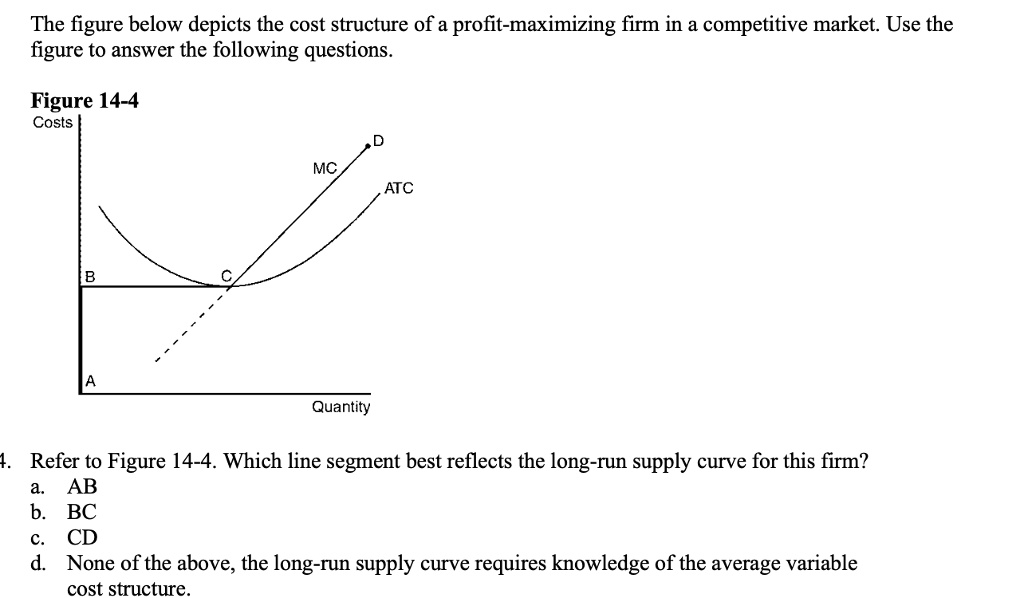 SOLVED: The figure below depicts the cost structure of a profit ...