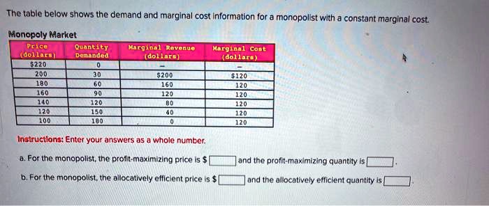 Solved Question 10 The table below shows the marginal