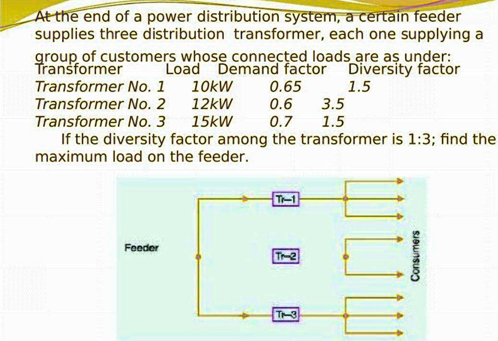 SOLVED At the end of a power distribution system, a certain feeder