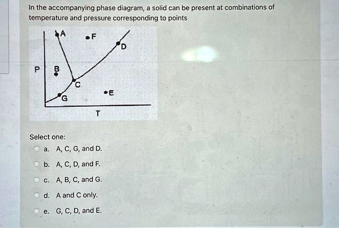 In the accompanying phase diagram, a solid can be present at ...