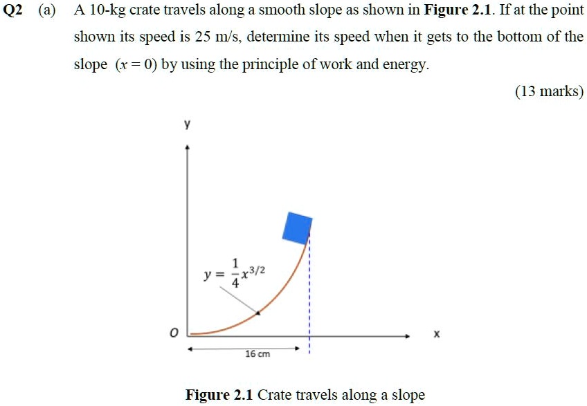 SOLVED: A 10-kg crate travels along a smooth slope as shown in Figure 2 ...