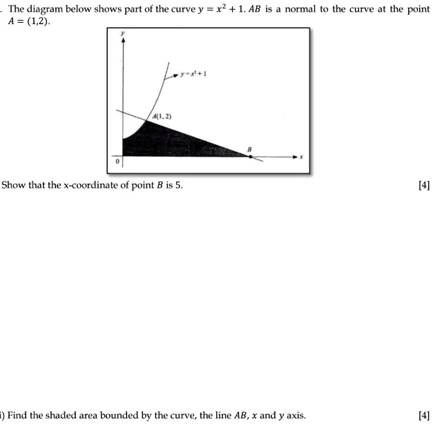 Solved The Diagram Below Shows Part Of The Curve Y X 1ab Is Normal To The Curve At The 1567