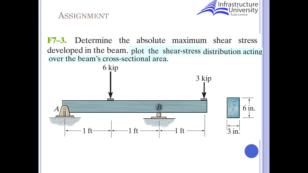 Determine The Absolute Maximum Shear Stress In Beam - The Best Picture ...