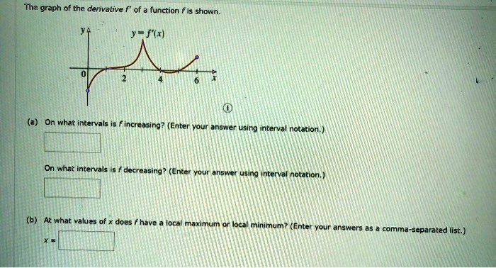 SOLVED: Tha graph of the derivative function 'is shown f