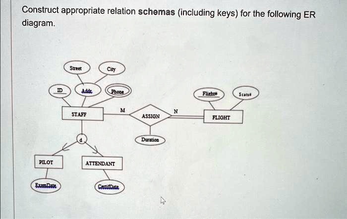Construct appropriate relation schemas (including keys) for...
