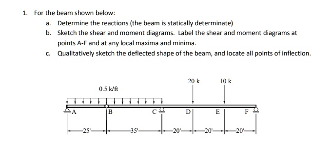 SOLVED: 1.For the beam shown below: a. Determine the reactions (the ...