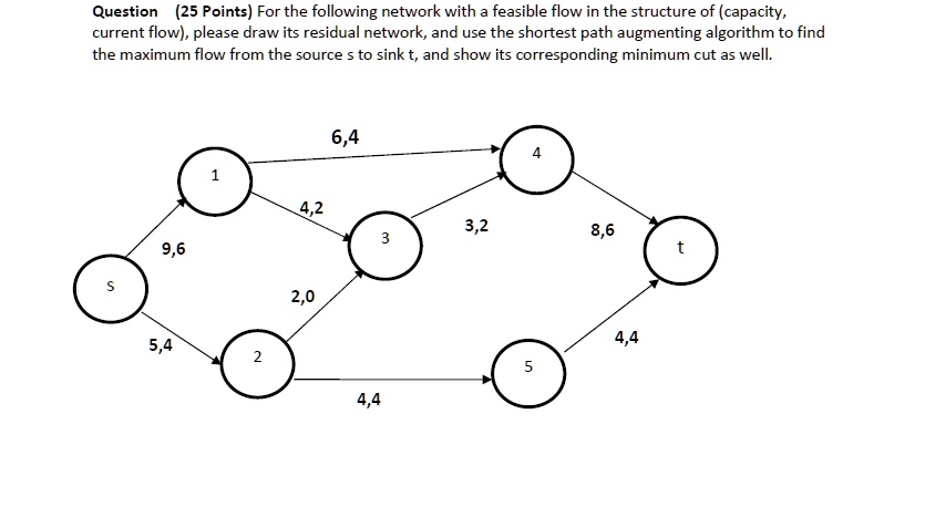 SOLVED: Question (25 Points) For the following network with feasible ...