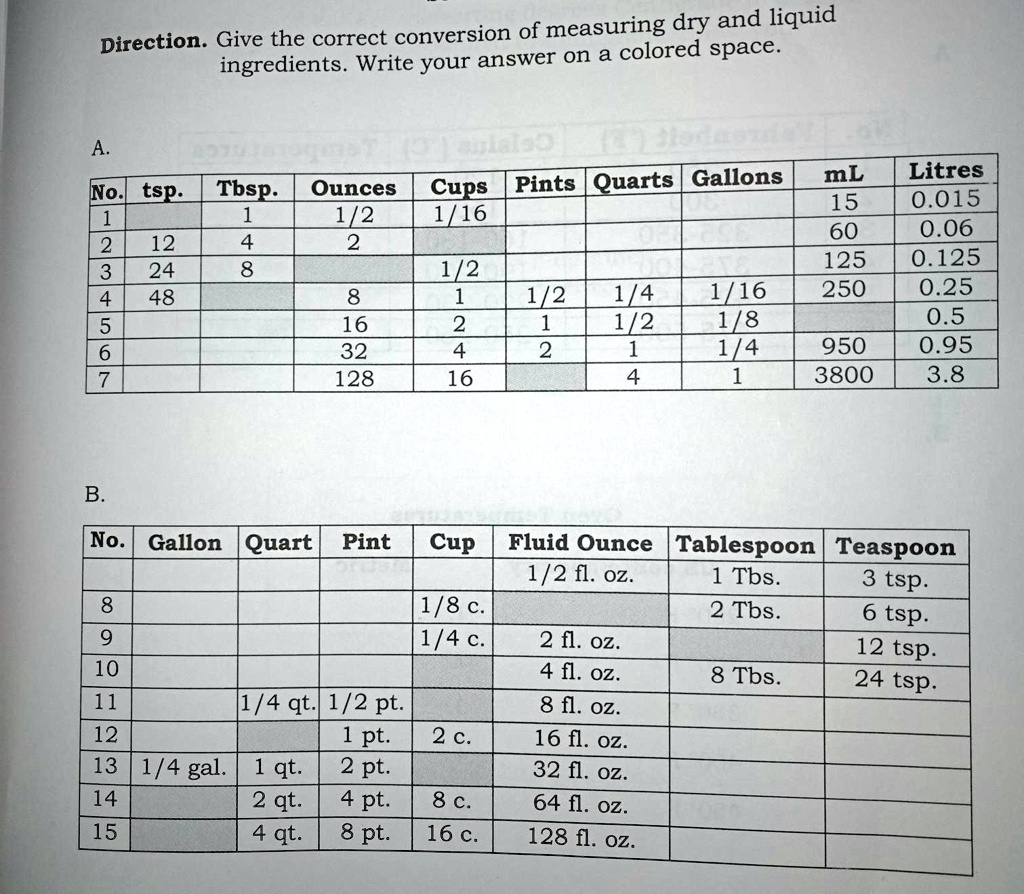 Ounces to deals tablespoons dry