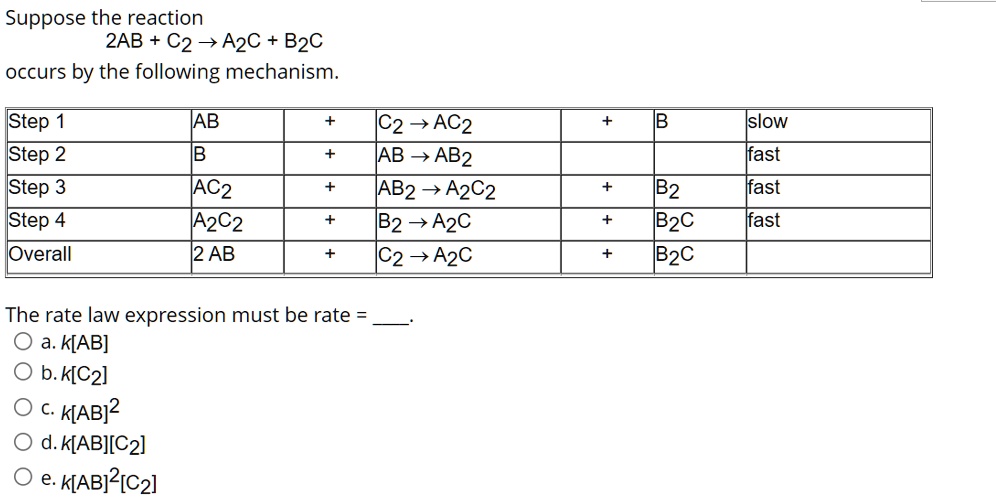 SOLVED: Suppose the reaction 2AB + C2 -> A2C + B2C occurs by the ...