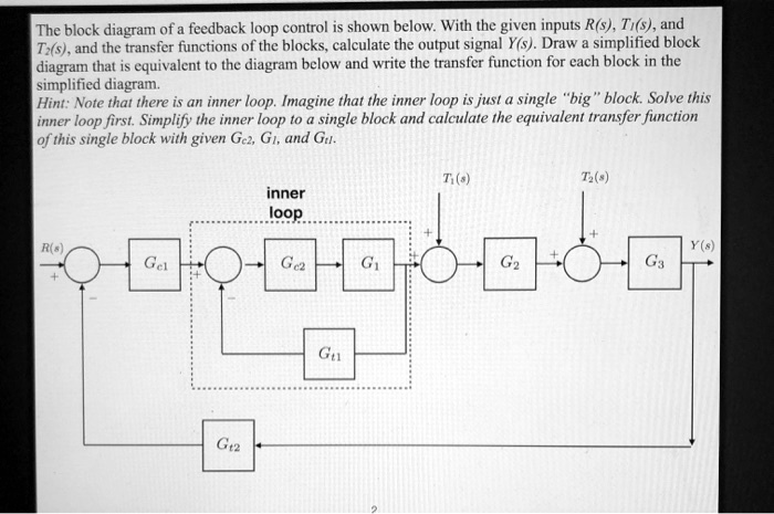 SOLVED: The block diagram of a feedback loop control is shown below ...