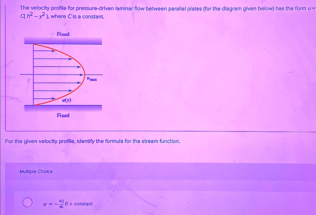 The velocity profile for pressure-driven laminar flow between parallel ...