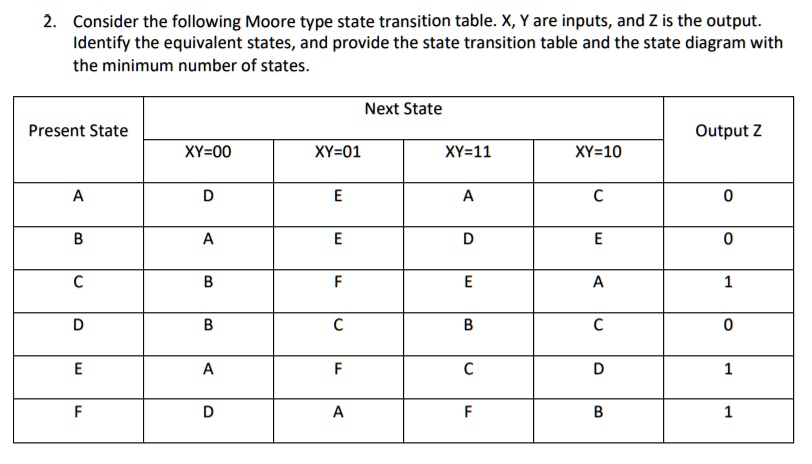 State Transition Table Coding 2 consider the following moore type state transition table x y are ...