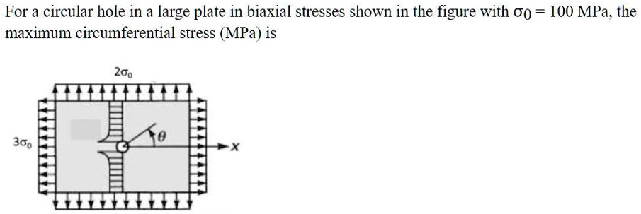 For a circular hole in a large plate in biaxial stresses shown in the ...