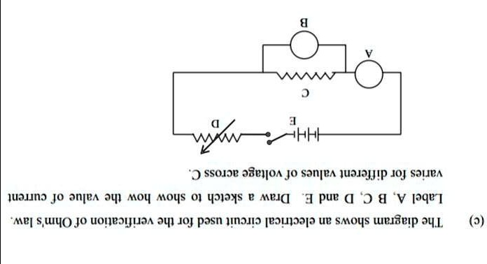 (c)
The diagram shows an electrical circuit used for the verification of Ohm's law.
Label A, B C, D and E. Draw a sketch to show how the value of current
varies for different values of voltage across C.