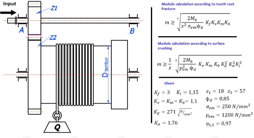 Input Z1 A Z2 Q tambur Module calculation according to tooth root ...