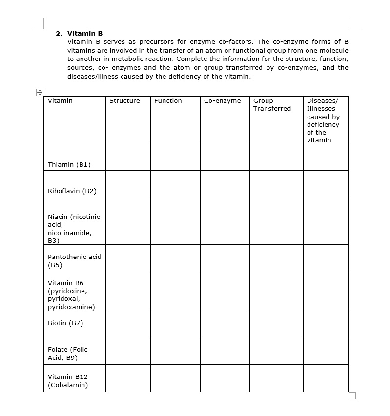 SOLVED:Vitamin Vitamin serves precursors for enzyme factors The co ...