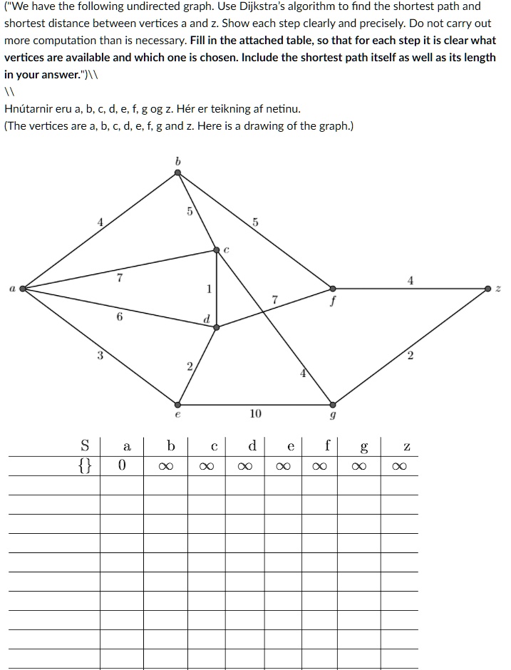 we have the following undirected graph use dijkstras algorithm to find ...