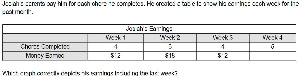 Solved I Need Help With This Pls Josiah S Parents Pay Him For Each Chore He Completes He Created A Table To Show His Earnings Each Week For The Past Month Josiah S Earnings