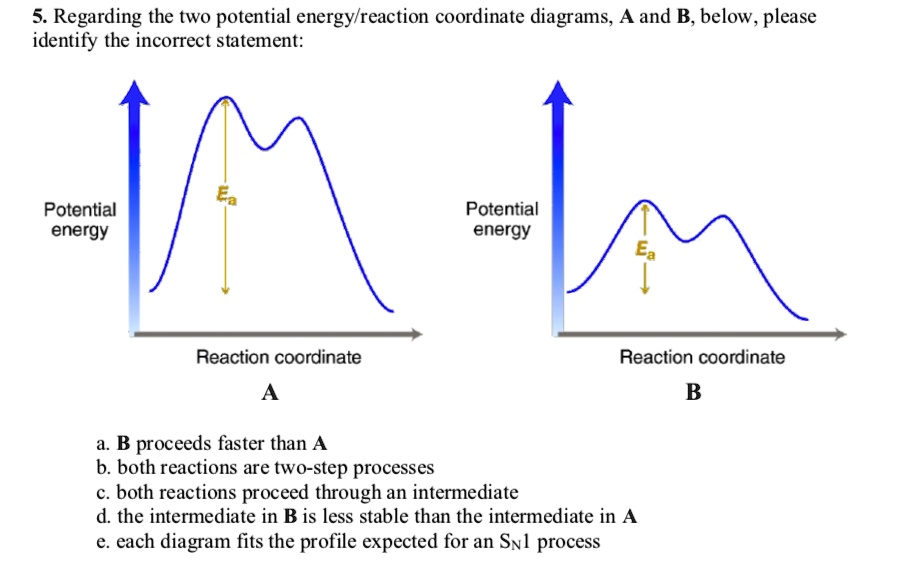 SOLVED:5. Regarding The Two Potential Energy/reaction Coordinate ...