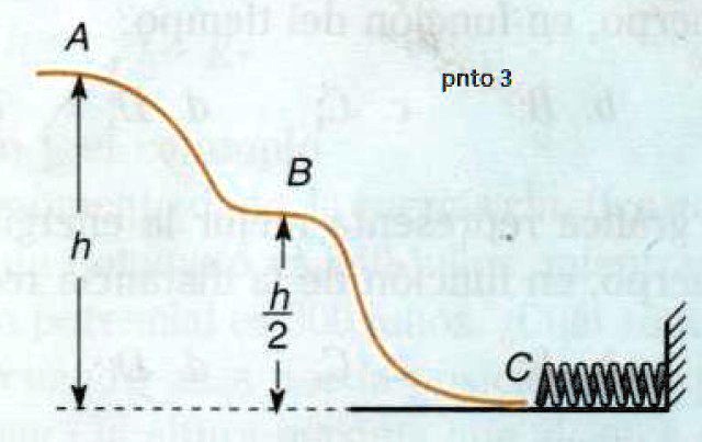 Solved La Figura Muestra Un Camino Sin Rozamiento Y Un Resorte De Constante K Un Auto De Masa