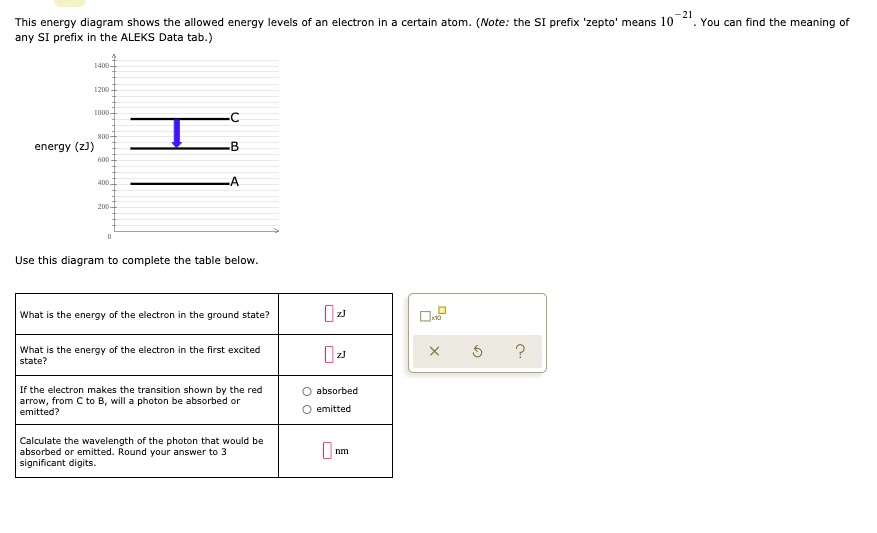 SOLVED This energy diagram shows the allowed eneigy eves any SI prefix