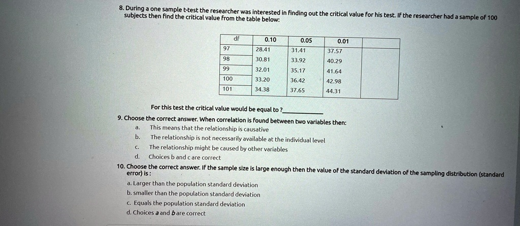 8. During a one sample t-test the researcher was interested in finding out the critical value for his test. If the researcher had a sample of 100
subjects then find the critical value from the table below:
df
0.10
0.05
0.01
97
28.41
31.41
37.57
98
30.81
33.92
40.29
99
32.01
35.17
41.64
100
33.20
36.42
42.98
101
34.38
37.65
44.31
For this test the critical value would be equal to?
9. Choose the correct answer. When correlation is found between two variables then:
a.
This means that the relationship is causative
b.
The relationship is not necessarily available at the individual level
c.
The relationship might be caused by other variables
d. Choices b and c are correct
10. Choose the correct answer. If the sample size is large enough then the value of the standard deviation of the sampling distribution (standard
error) is:
a. Larger than the population standard deviation
b. smaller than the population standard deviation
c. Equals the population standard deviation
d. Choices a and b are correct