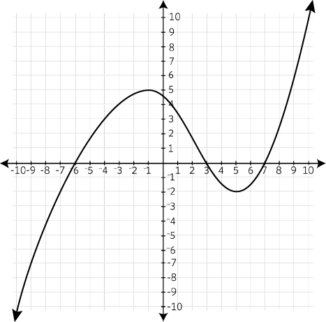 SOLVED: Using the graph provided, what is the global maximum of the ...