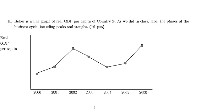 SOLVED: Below is a line graph of real GDP per capita of Country Z. As ...