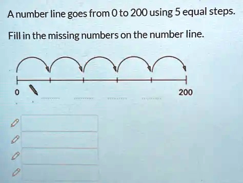 a number line goes from 0 to 200 in five equal steps