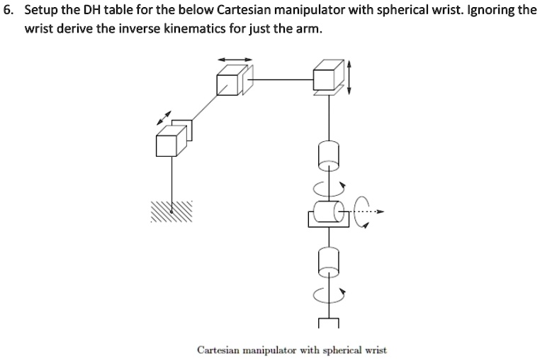 Solved Setup The Dh Table For The Below Cartesian Manipulator With