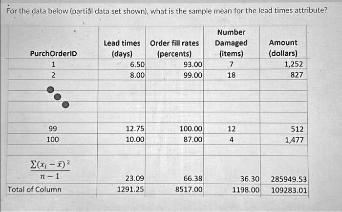 SOLVED: Texts: For the data set below (partial data set shown), what is ...