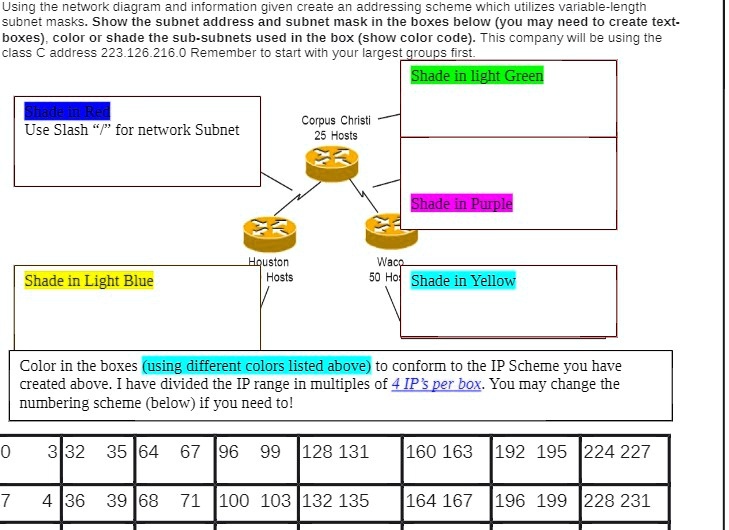 Using the network diagram and information given create an...