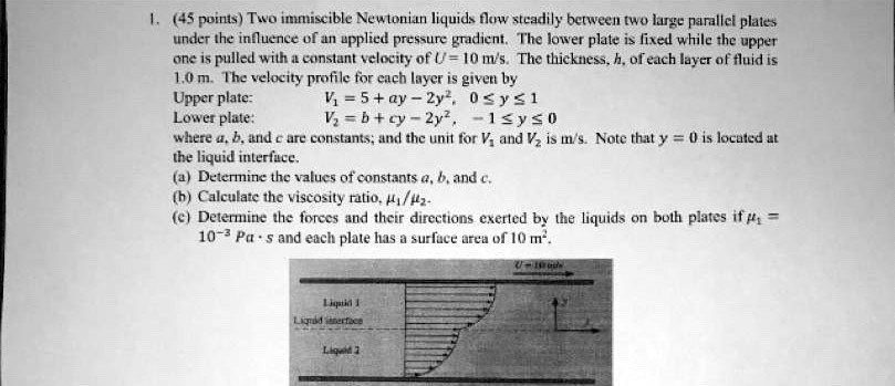 145 Pointstwo Immiscible Newtonian Liquids Flow Steadily Berween Two ...