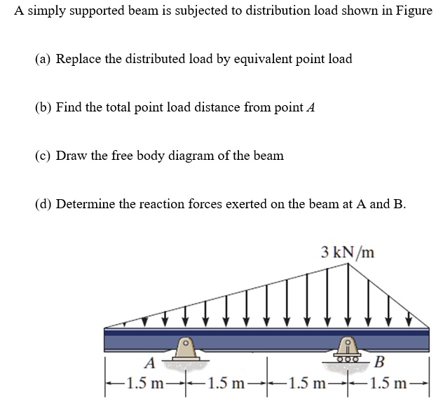 SOLVED: A simply supported beam is subjected to distribution load shown ...