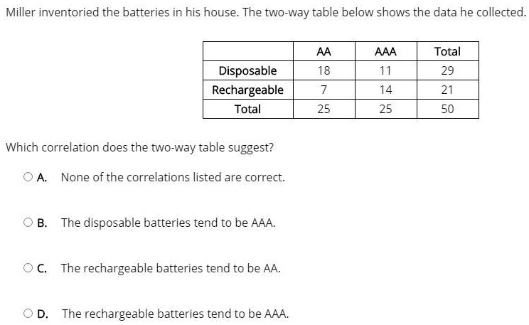 Video Solution: 'which Correlation Does The Two-way Table Suggest 